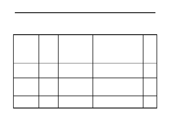 Table 1. Expendable and Durable Items List.